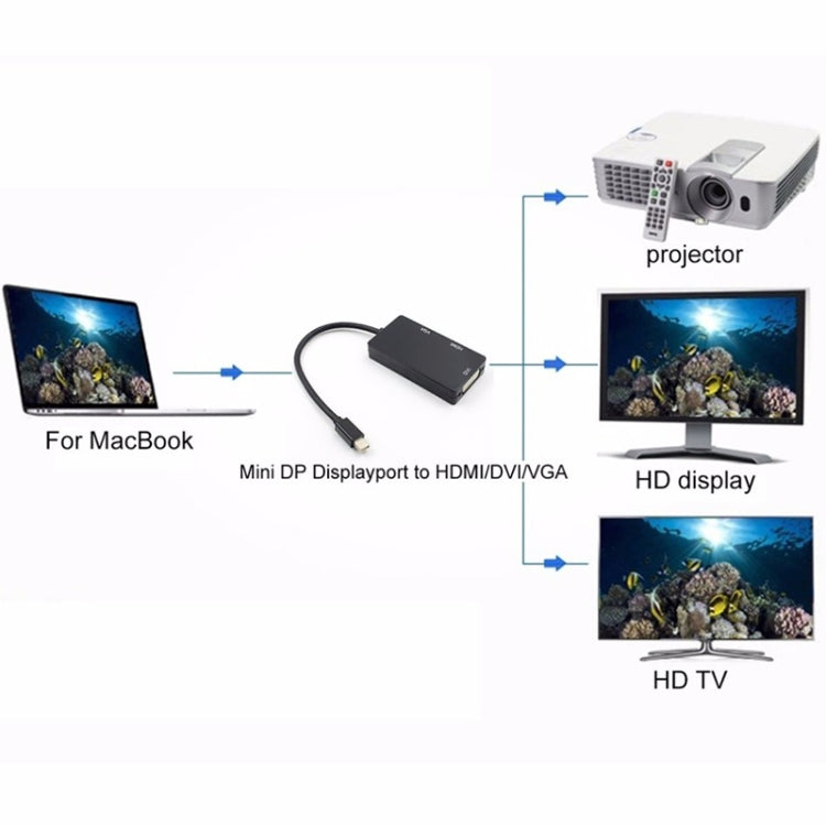 Convertitore multifunzione rettangolare da Mini DP a HDMI + DVI + VGA, lunghezza cavo: 28 cm, Mini DP to HDMI + DVI + VGA Rectangle Black, Mini DP to HDMI + DVI + VGA, Mini DP to HDMI + DVI + VGA Rectangle White