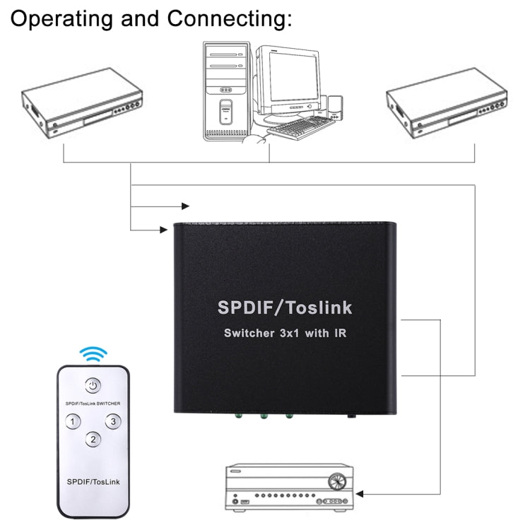 NK-3X1 Full HD SPDIF / Toslink Estensore commutatore audio ottico digitale 3 x 1 con telecomando IR, SPDIF/Toslink Digital 3x1