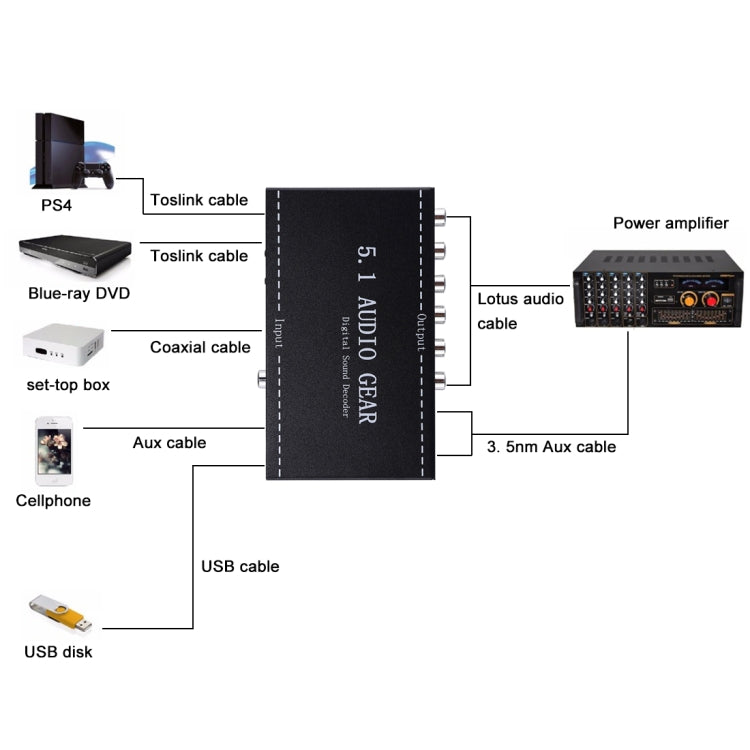 Decodificatore audio digitale per ingranaggi audio NK-A6L 5.1, 5.1 Channel