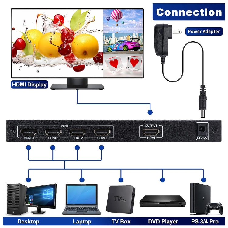NEWKENG NK-C941 Multivisore quadruplo Full HD 1080P HDMI 4x1 con interruttore continuo e telecomando, NK-C941