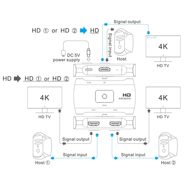 Switcher HD bidirezionale Z56 HD femmina x 2 a USB-C / Type-C + HD femmina, Z56