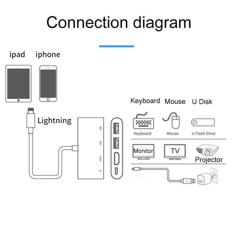 75216 Convertitore video HD 4 in 1 da 8 pin a HDMI + ricarica 8 pin + 2 porte USB, 75216