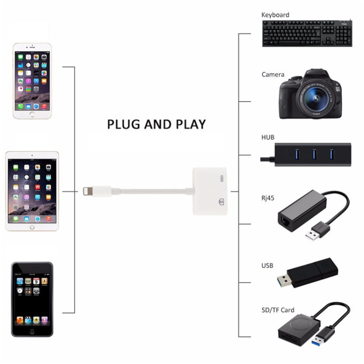 Cavo di ricarica dati da 11 cm maschio a 8 pin USB e adattatore per lettore di fotocamere, sistema di supporto superiore a iOS 9.2