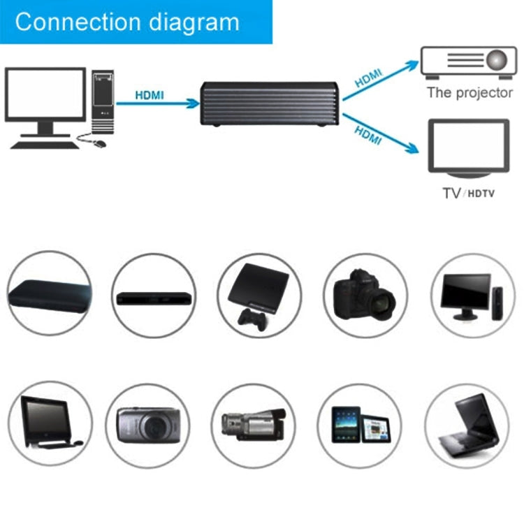 HDV-9812 Mini HD 1080P 1x2 HDMI V1.4 Splitter per HDTV/STB/DVD/proiettore/DVR, HDMI V1.4