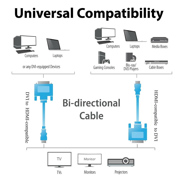 Cavo adattatore HDMI (tipo A) maschio a DVI 24+1 pin maschio da 1,8 m