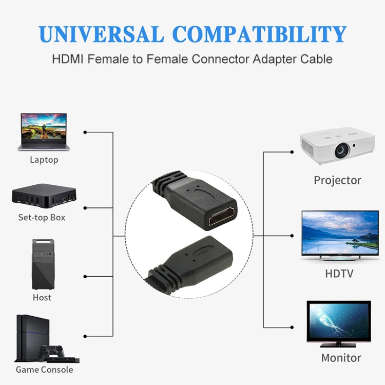 Cavo adattatore connettore HDMI 19 pin femmina a HDMI 19 pin femmina V1.4 ad alta velocità da 30 cm, HDMI AF to AF
