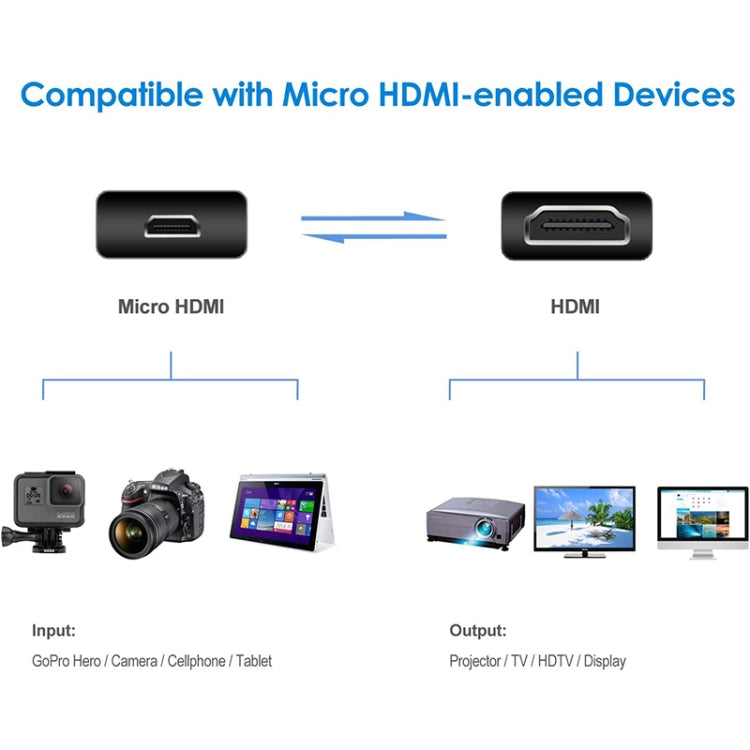 Cavo adattatore mini HDMI maschio a micro HDMI maschio da 30 cm, Micro HDMI Male, Length: 30cm