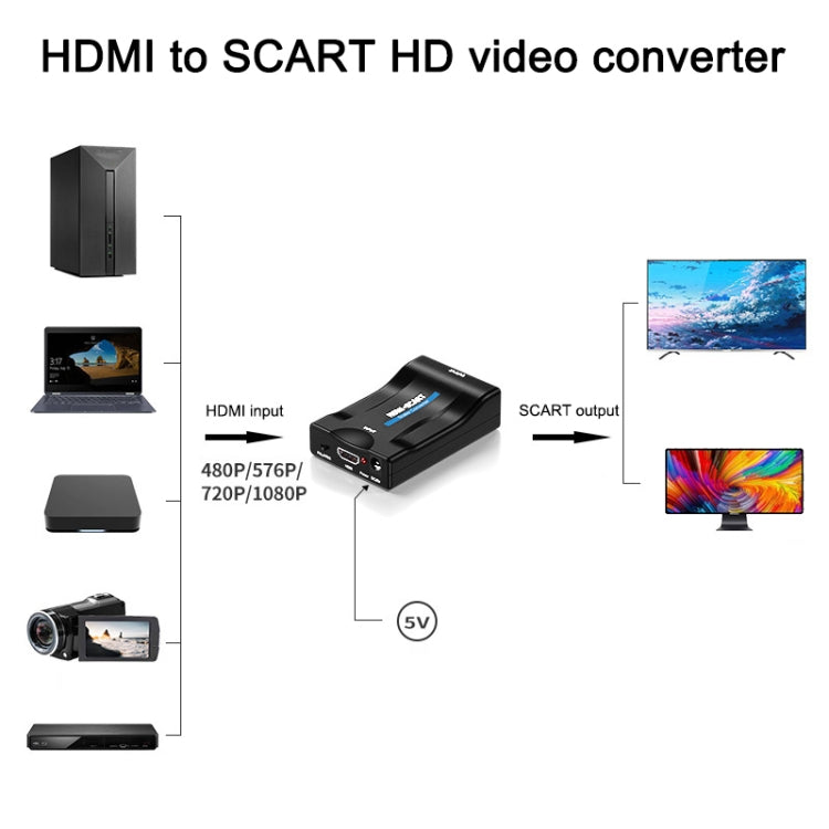 Scaler convertitore video MINI MHL/HDMI TO SCART, HDMI TO SCART