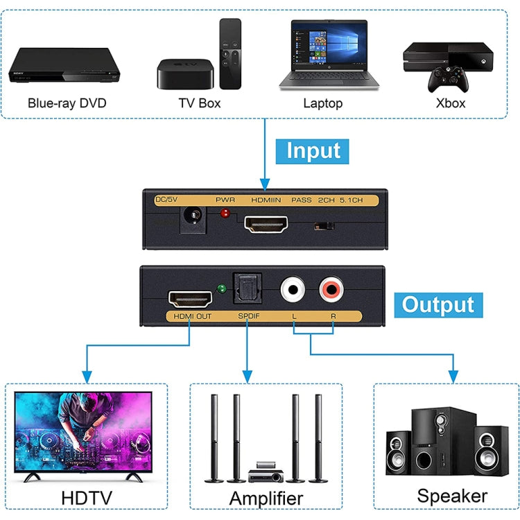 Convertitore da HDMI a HDMI + audio (SPDIF + R/L) (spina UE), HDMI to HDMI + Audio