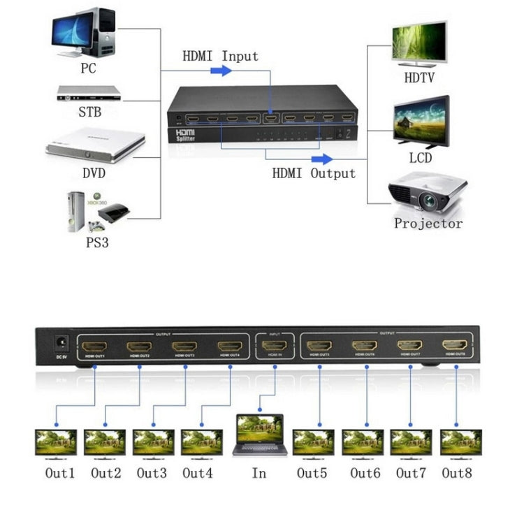 V1.4 Full HD 1080P 1 x 8 Splitter amplificatore HDMI, supporto 3D, 1x8 HDMI, Support 3D