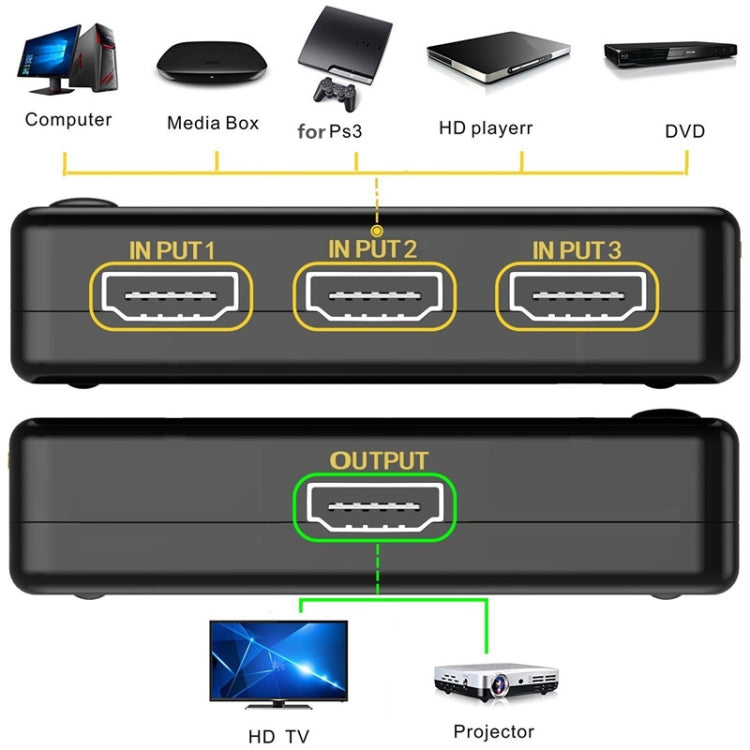 Switch HDMI 1080P con amplificatore a 3 porte, versione 1.3, con telecomando, with Remote Controller