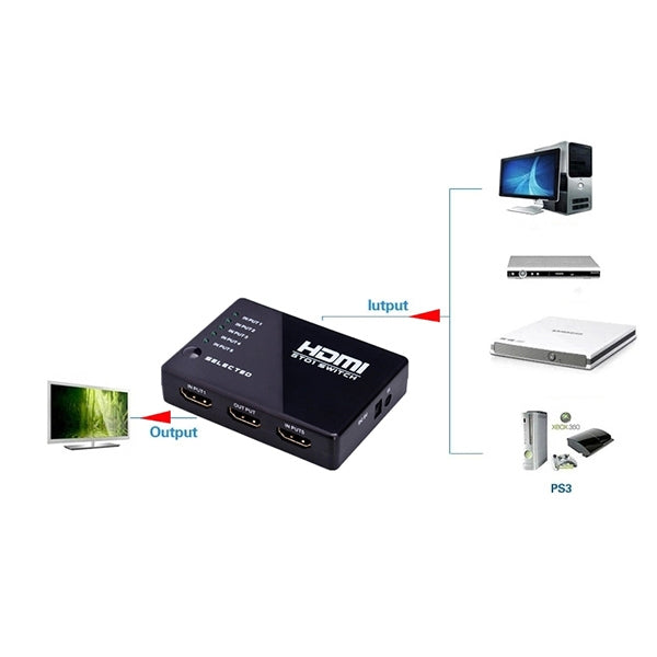 Switch HDMI 1080P a 5 porte con telecomando, supporto HDTV, Support HDTV