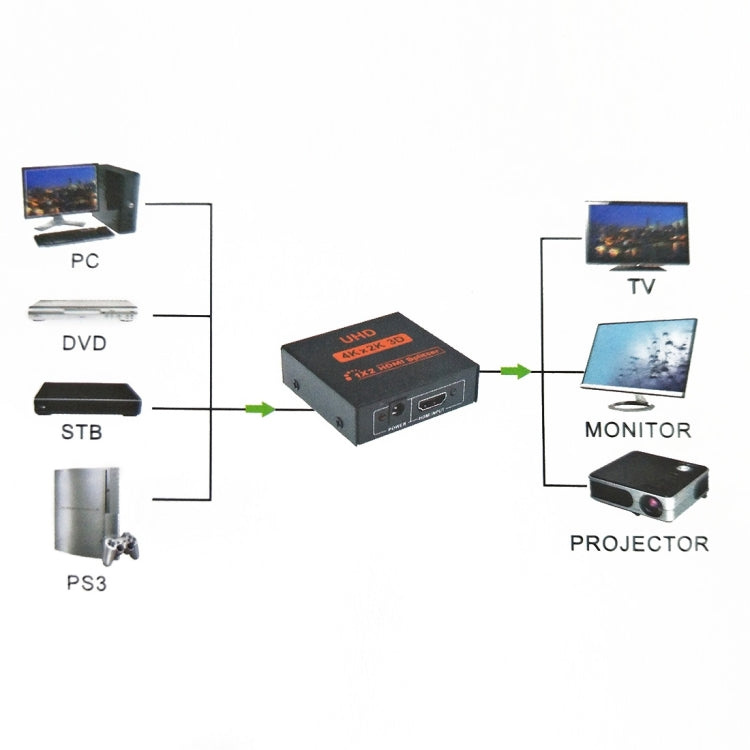 FY1409E Mini V1.3 UHD 4K x 2K 3D 1 x 2 splitter HDMI, HDMI V1.3