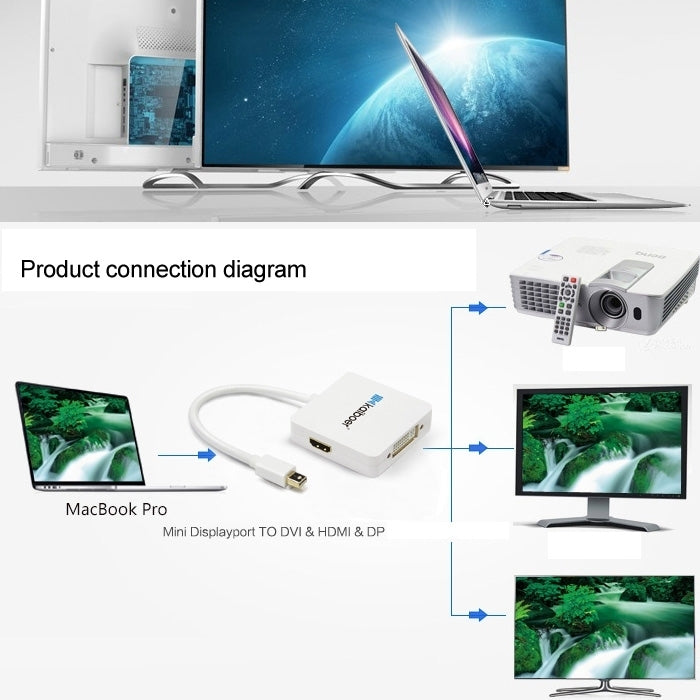 Cavo convertitore adattatore Mini DisplayPort maschio a HDMI + VGA + DVI femmina per Mac Book Pro Air, lunghezza cavo: 17 cm, Mini DP to HDMI+VGA+DVI (Black), Mini DP to HDMI+VGA+DVI (White)