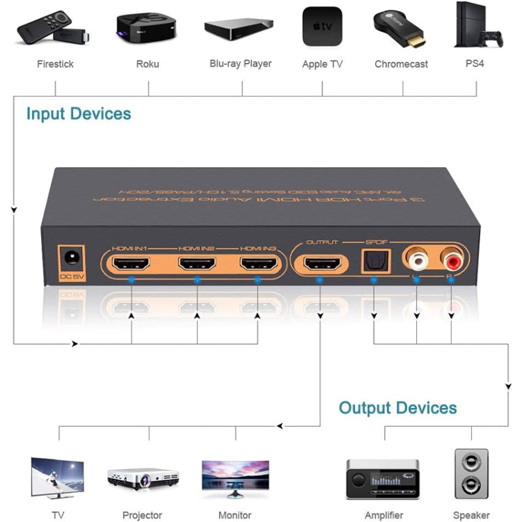 Estrattore audio HDMI/MHL a 3 porte con telecomando IR, impostazione EDID audio 4K ARC 5.1 canali / PASS / 2 canali, 4K ARC Audio EDID Setting