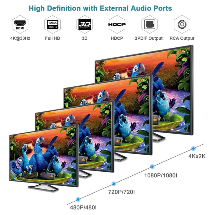Estrattore audio HDMI/MHL a 3 porte con telecomando IR, impostazione EDID audio 4K ARC 5.1 canali / PASS / 2 canali, 4K ARC Audio EDID Setting
