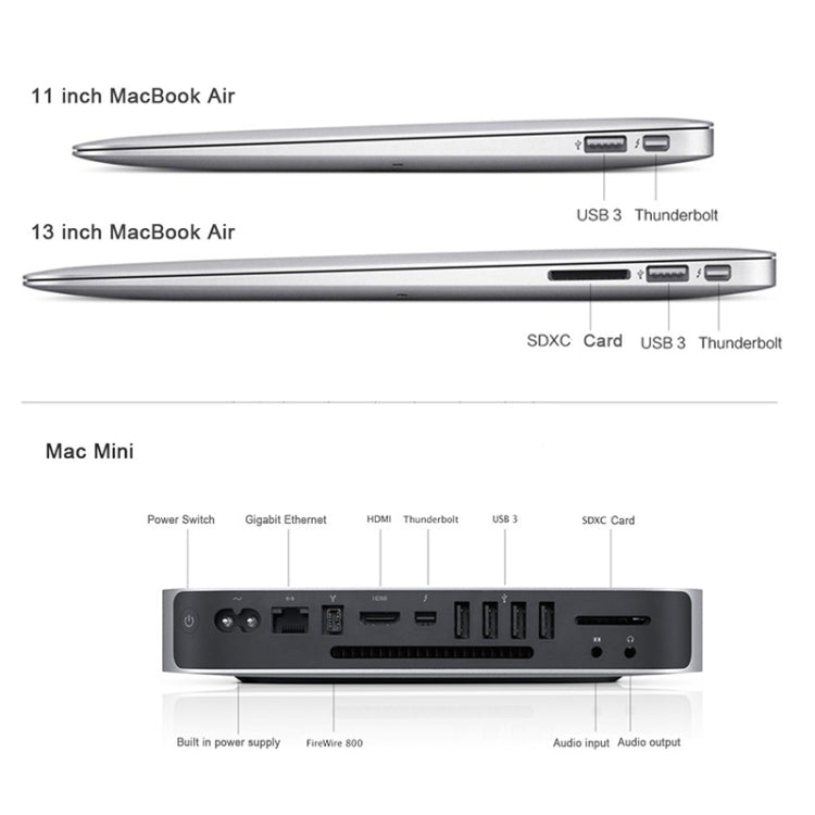 Adattatore Mini DisplayPort maschio a HDMI femmina, dimensioni: 4 cm x 1,8 cm x 0,7 cm