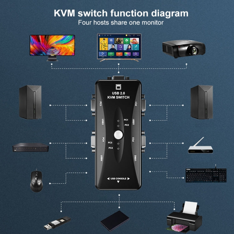 Switch KVM a 4 PORTE, 4 Ports, 4 Ports (with USB)