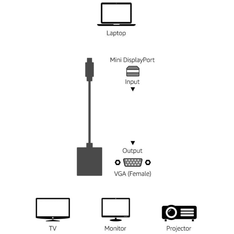 Adattatore da mini display a VGA 15 pin femmina per Apple, Mini DP to VGA 15Pin