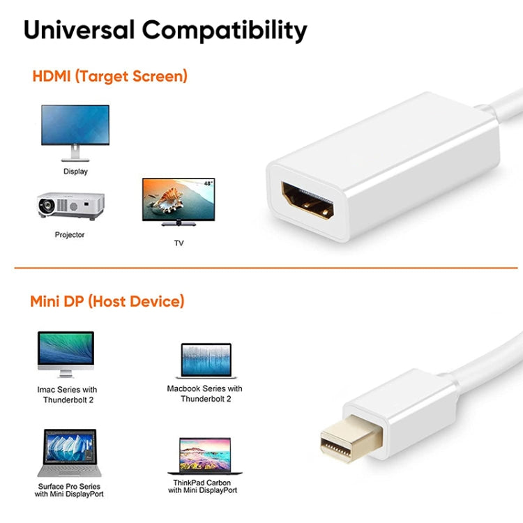 Cavo adattatore Mini DisplayPort a HDMI femmina, Mini DP to HDMI