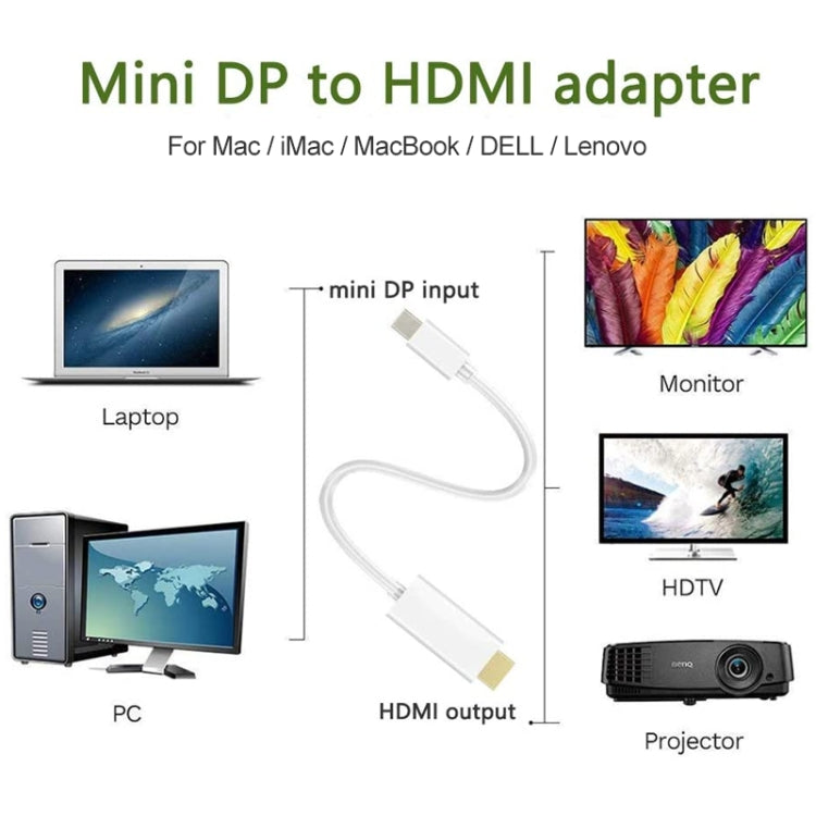 Cavo maschio da Mini DisplayPort a HDMI, lunghezza: 1,5 m, Mini DP to HDMI Male