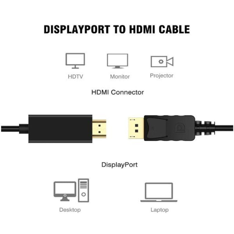 Cavo DisplayPort maschio a HDMI maschio, lunghezza cavo: 1,8 m, DP to HDMI Male Black