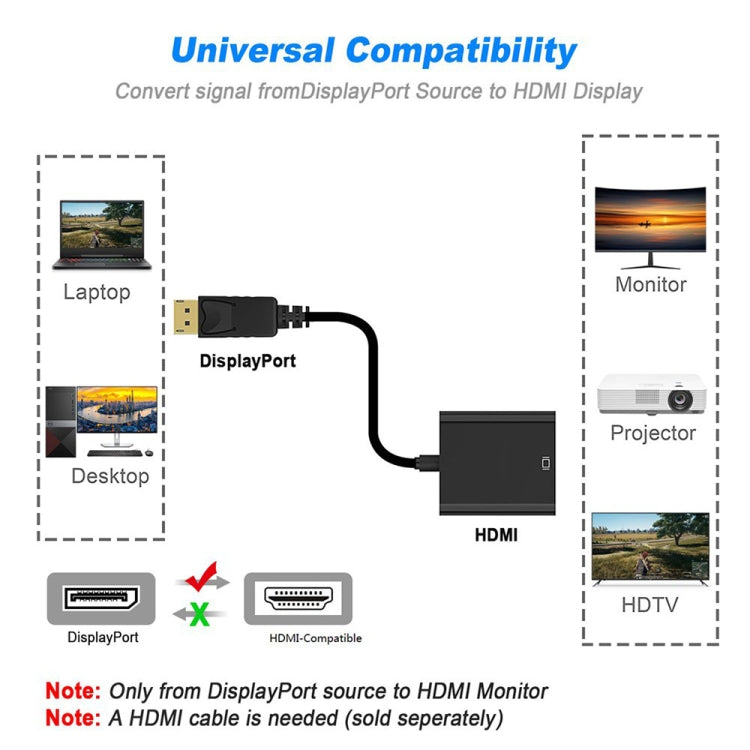 Cavo adattatore Display Port maschio a HDMI femmina, lunghezza: 20 cm, DP Male to HDMI Female