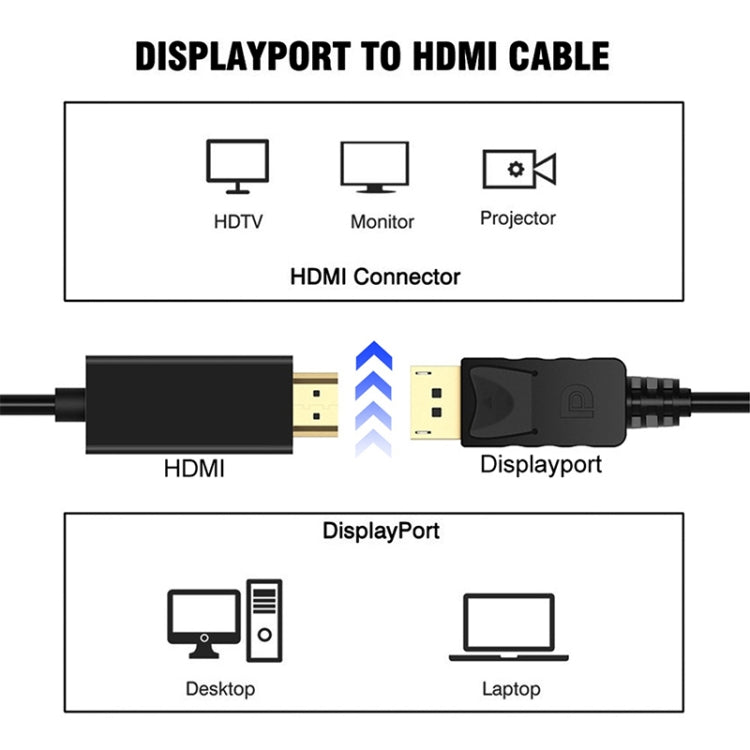 Cavo adattatore DisplayPort maschio a HDMI maschio, lunghezza: 1,8 m, DP to HDMI Male White, DP to HDMI Male (Gold plated)