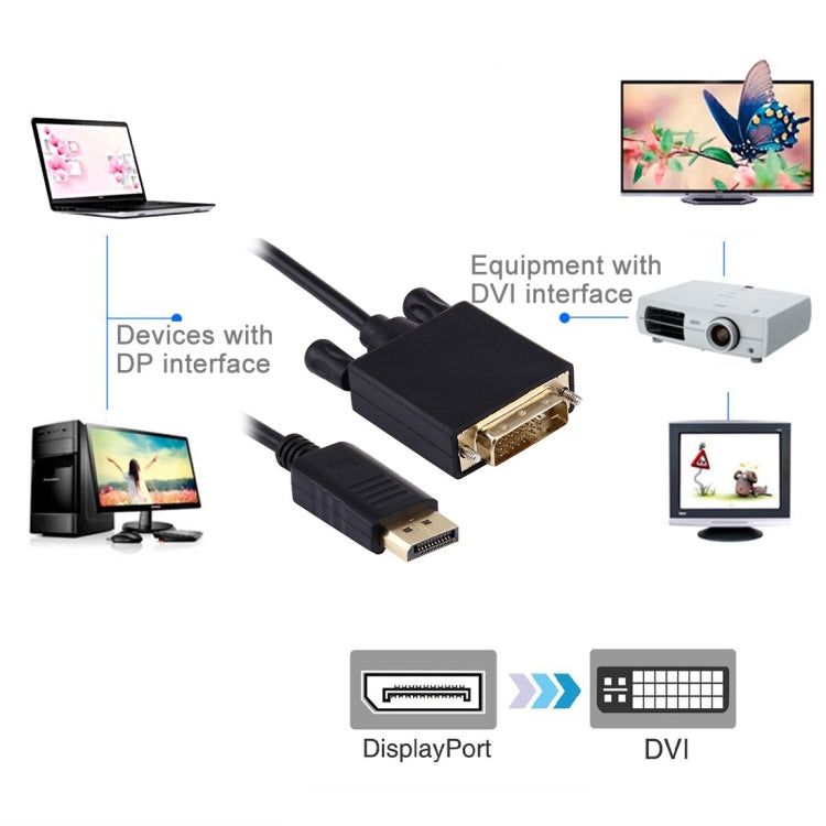 Cavo adattatore digitale alto DisplayPort maschio a DVI maschio, lunghezza: 1,8 m, DP to DVI 24+1 Male (Gold plated)