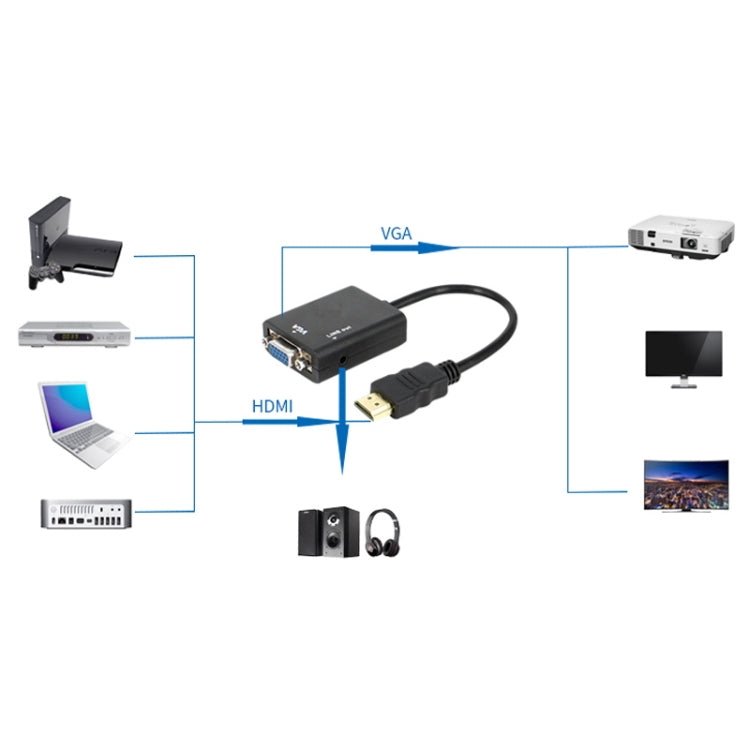 Cavo di conversione video da HDMI a VGA + uscita audio da 26 cm con cavo audio da 3,5 mm, supporto Full HD 1080P, Length: 26cm