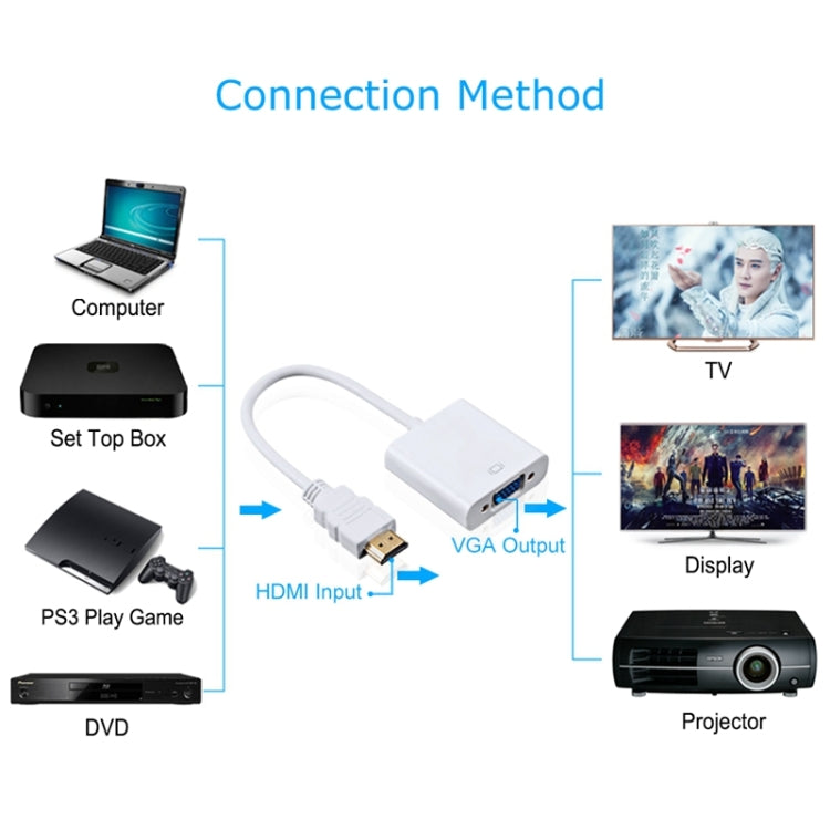 Cavo di uscita audio da HDMI a VGA Full HD 1080P da 24 cm per computer/DVD/set-top box digitale/laptop/telefono cellulare/lettore multimediale, Length: 24cm, Length: 24cm(White)