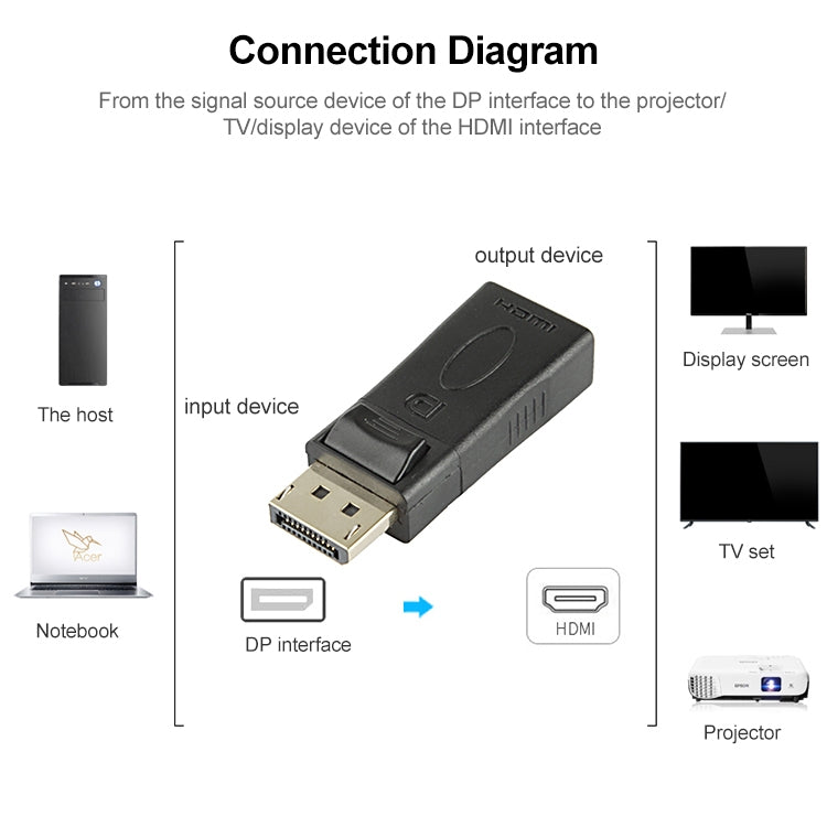Adattatore DisplayPort maschio a HDMI femmina, DP Male to HDMI Female