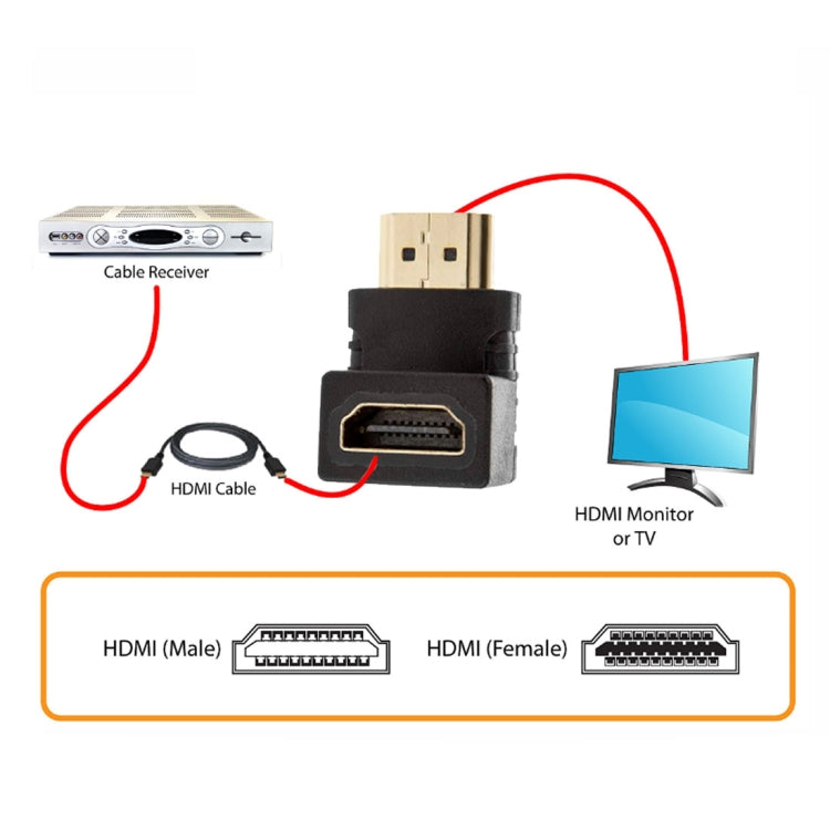 Adattatore da HDMI 19 pin maschio a HDMI 19 pin femmina con angolo di 90 gradi (placcato in oro), HDMI Male to Female