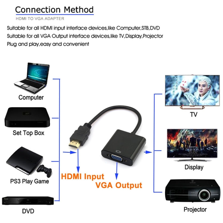 Adattatore cavo HDMI 19 pin maschio a VGA femmina da 20 cm, HDMI Male to VGA Female