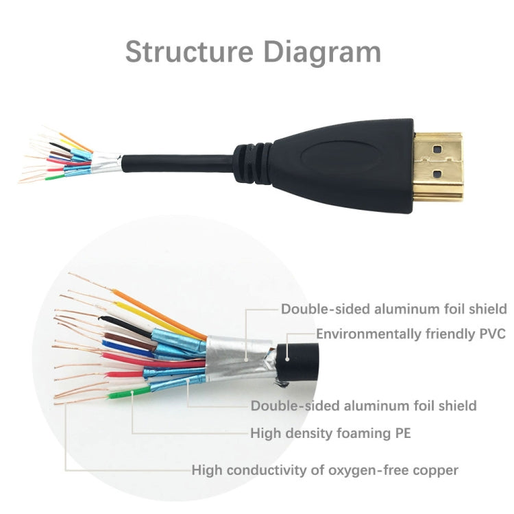 Cavo da HDMI a HDMI 19 pin da 1,8 m, versione 1.4, supporto 3D, Ethernet, TV HD / Xbox 360 / PS3 ecc. (Placcato oro), Length: 1.8m