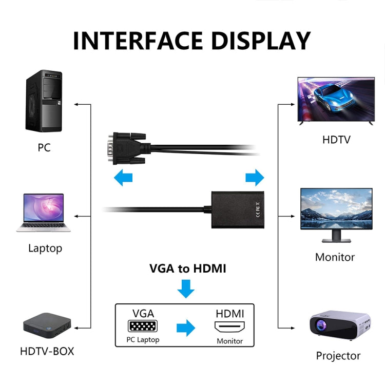 Adattatore box convertitore video HDMI da VGA + audio a Full HD 1080P per HDTV, HDMI Female to VGA Male + Adudio Black