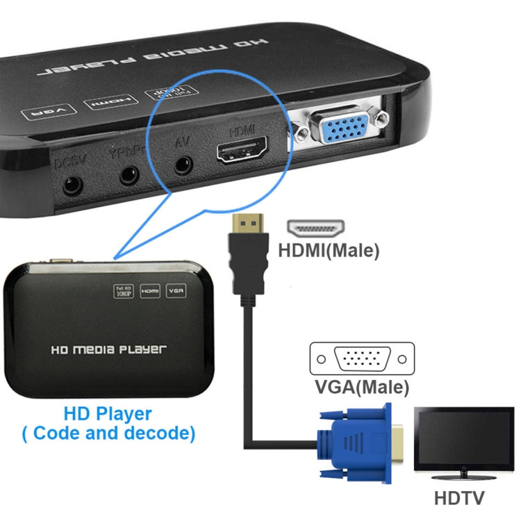 Cavo video HDMI maschio a VGA maschio 15PIN