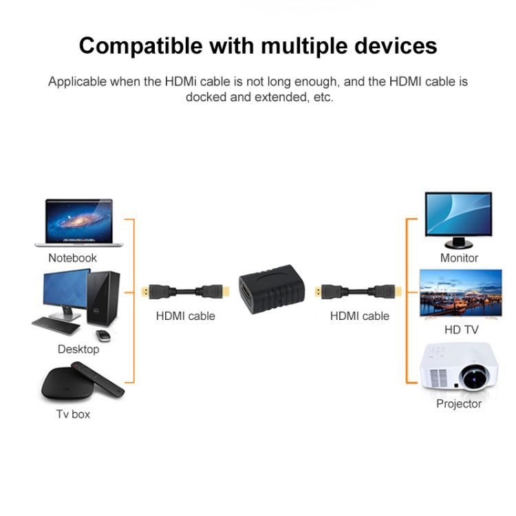 Adattatore HDMI 19 pin femmina a HDMI 19 pin femmina placcato oro, da CF a CF, HDMI Female to Female (CF to CF)