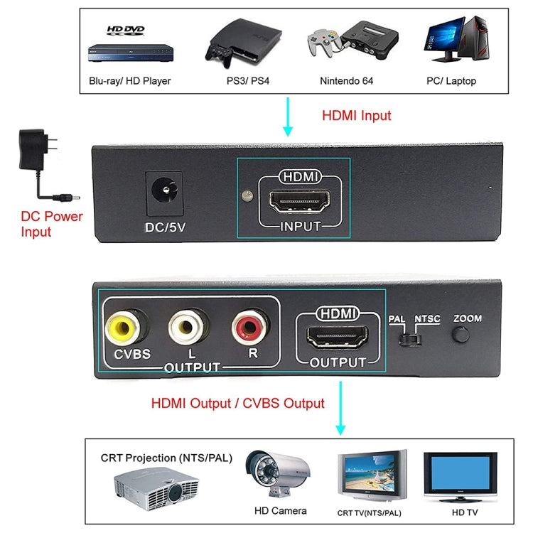 Convertitore video NK-10II da HDMI a HDMI/CVBS/AV Scaler Box, HDMI to HDMI/CVBS /AV
