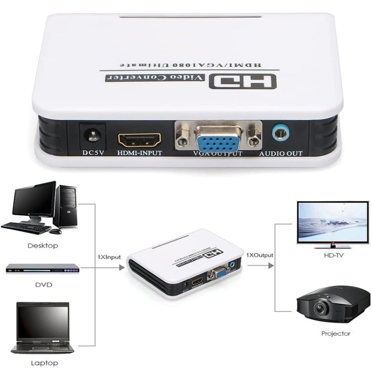Adattatore da HDMI a VGA 1080P Cavo convertitore audio video digitale-analogico per Xbox 360 PS3 PS4 PC Laptop TV Box Proiettore, HDMI to VGA (White)