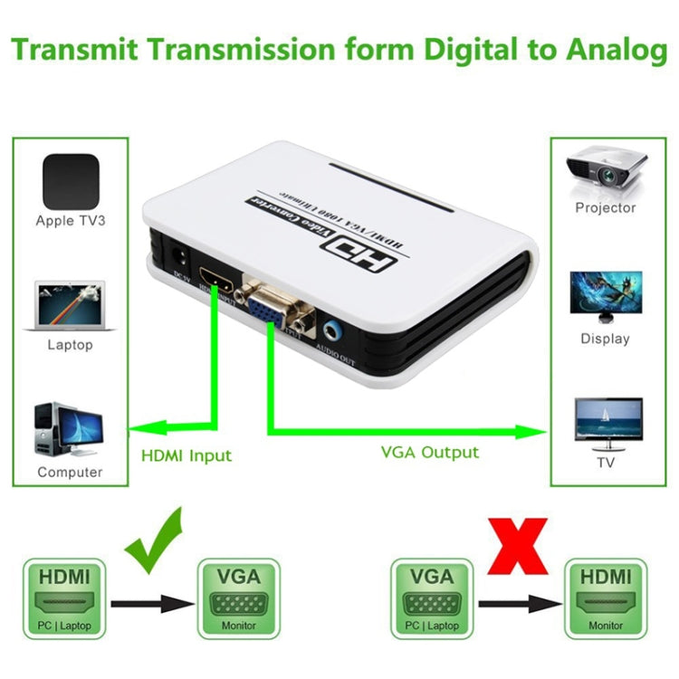 Adattatore da HDMI a VGA 1080P Cavo convertitore audio video digitale-analogico per Xbox 360 PS3 PS4 PC Laptop TV Box Proiettore, HDMI to VGA (White)