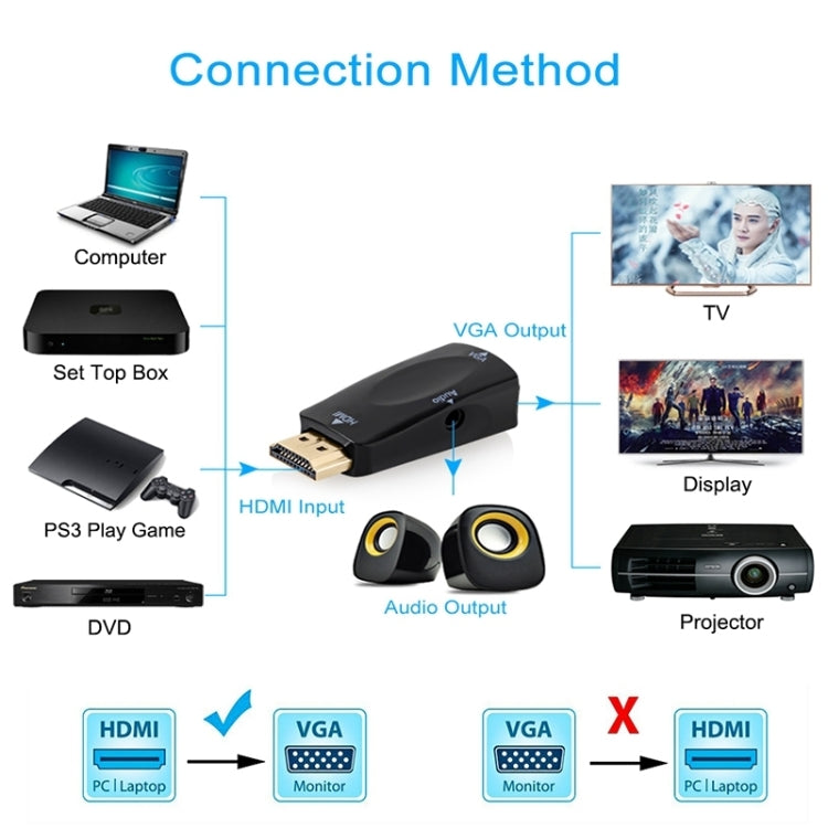 Adattatore audio e HDMI Full HD 1080P da HDMI a VGA per HDTV/monitor/proiettore, HDMI Male to VGA + Audio (Black), HDMI Male to VGA + Audio (White)
