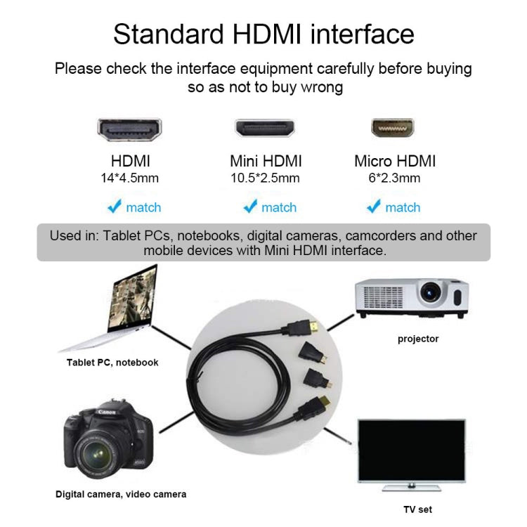 Kit adattatore cavo HDMI Full HD 1080P 3 in 1 (cavo HDMI da 1,5 m + adattatore da HDMI a mini HDMI + adattatore da HDMI a micro HDMI)