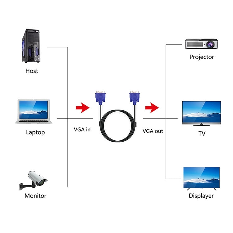 Cavo VGA 15 pin maschio a VGA 15 pin femmina da 1,5 m di buona qualità per monitor LCD, proiettore, ecc., Length: 1.5m
