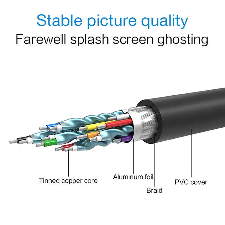 Cavo VGA 15 pin maschio a DVI 24+5 pin maschio 1,5 m, VGA to DVI