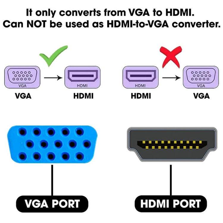 Convertitore audio video Mini VGA a HDMI 1080P per HDTV, PC, laptop e DVD, Mini VGA to HDMI
