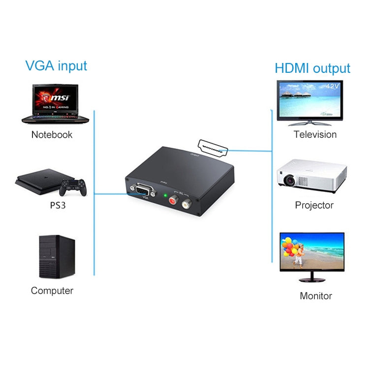 Adattatore VGA a HDMI Full HD 1080P, versione 1.3 standard HDMI, 1.3 Version HDMI