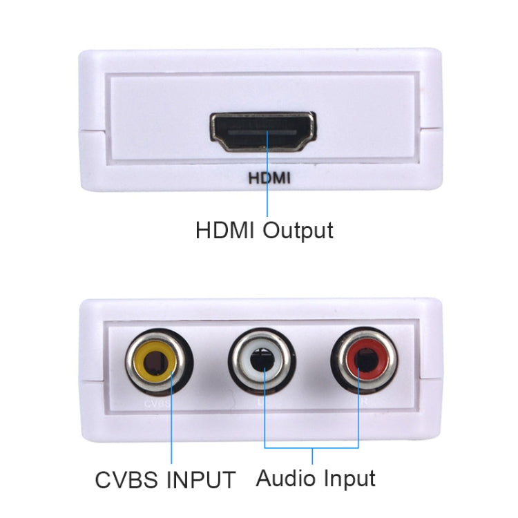 Decodificatore audio da mini HDMI a CVBS, Mini HDMI to CVBS