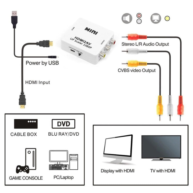 Decodificatore audio da mini HDMI a CVBS, Mini HDMI to CVBS