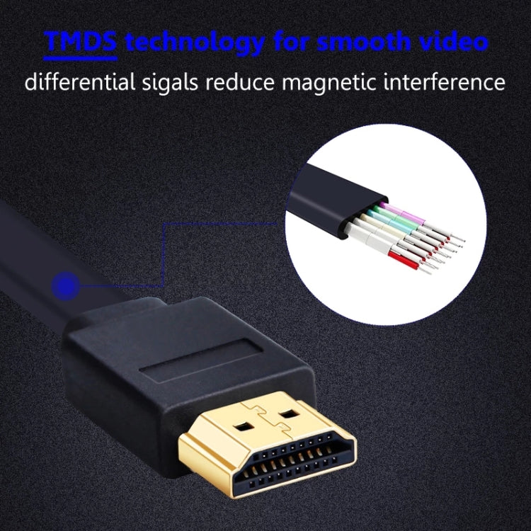 Cavo piatto HDMI a HDMI 19 pin placcato oro da 1,5 m, versione 1.4, supporto Ethernet, 3D, 1080P, TV HD/video/audio ecc., Length: 1.5m (Magenta)